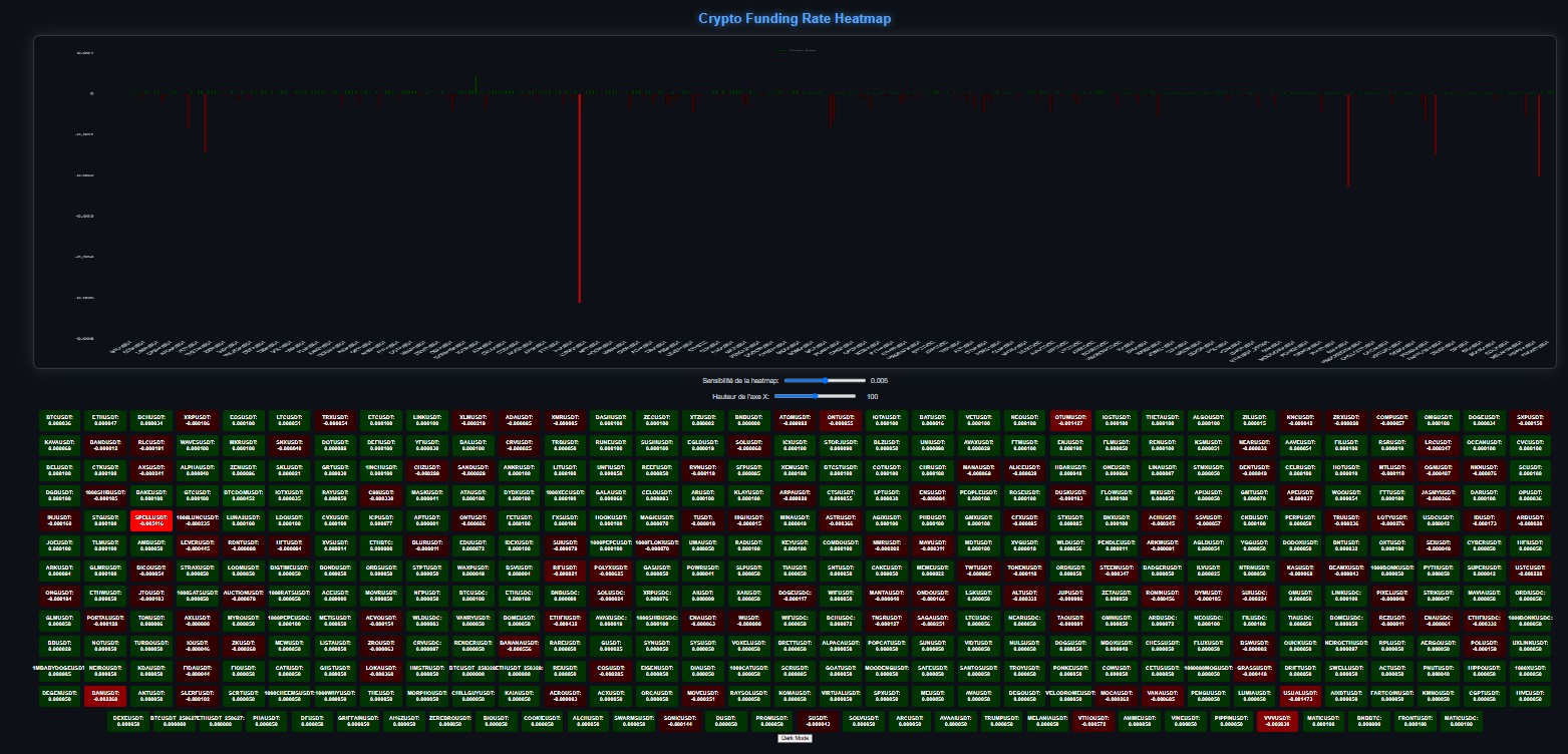 META_Crypto_Funding_Rates_Heatmap